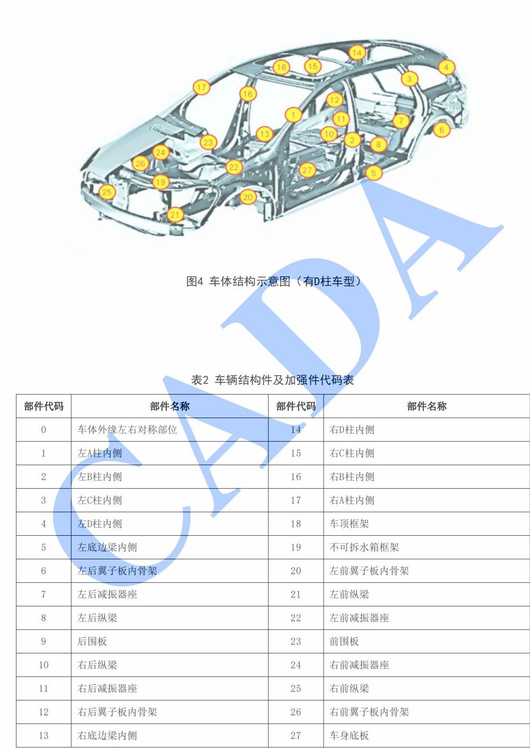 1713277261920043.jpg 09_TCADA 18-2021 乘用车鉴定评估技术规范(解密版)_12.jpg
