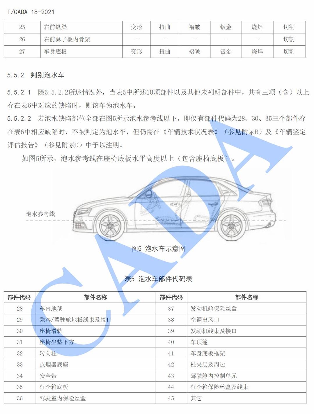 1713277319735509.jpg 09_TCADA 18-2021 乘用车鉴定评估技术规范(解密版)_14.jpg