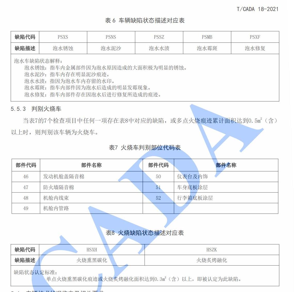 1713277338816248.jpg 09_TCADA 18-2021 乘用车鉴定评估技术规范(解密版)_15.jpg
