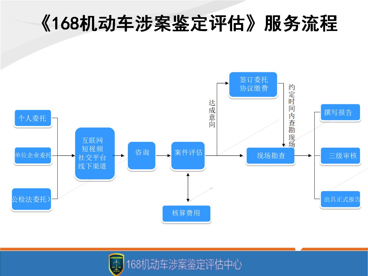 诚保鉴定评估资质宣传册2025_03.jpg